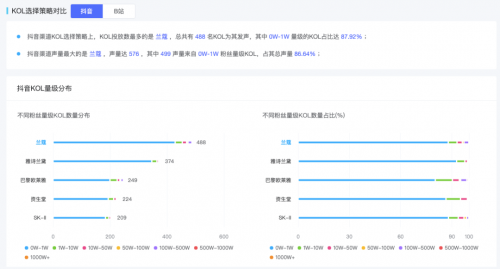 米汇品牌升级，更名「CCSight」！全新推出内容电商版