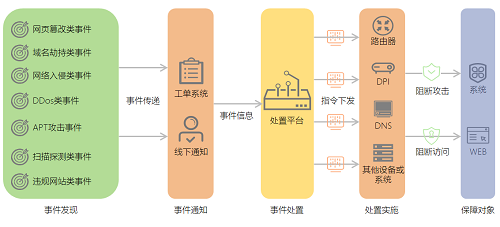 智能安全运营，不得不说的秘密