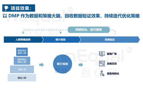 上汽通用荣膺数据管理标杆大奖！车企数字化升级成功实践从这里说起