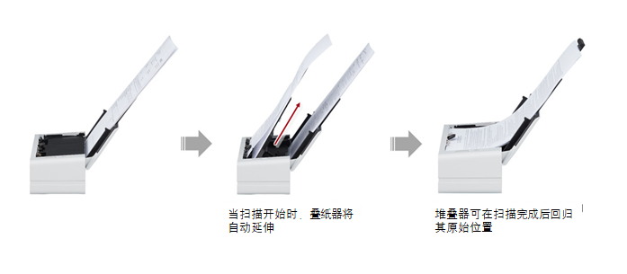 富士通全新推出多功能紧凑型双通道扫描仪fi-800R