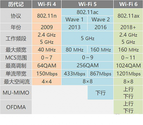 WiFi6性能怪兽， 华硕TUF GAMING AX3000电竞路由简评