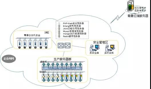 青藤云安全：自适应安全填补运营商行业安全技能鸿沟