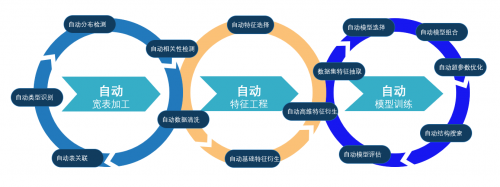 DataCanvas九章云极尚明栋：数据科学驱动智慧金融