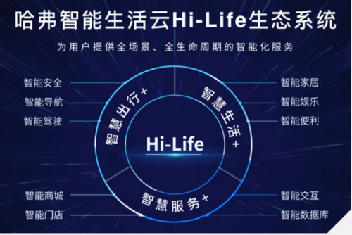 聪明超乎想象 全新哈弗H6 铂金版以“智”当关