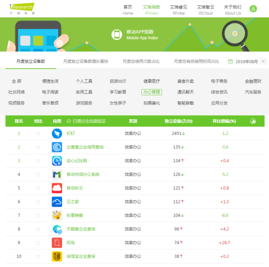 企查查获数亿C轮融资，携手万得、兴富打造数据共赢时代