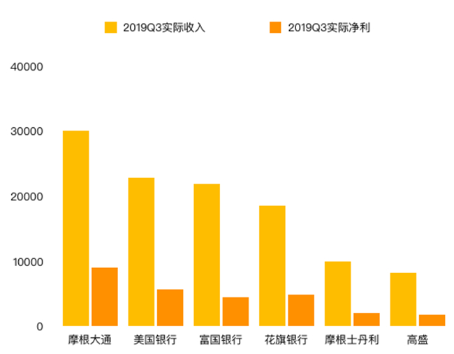 老虎证券：降息引发蝴蝶效应，银行股为何前景惨淡？