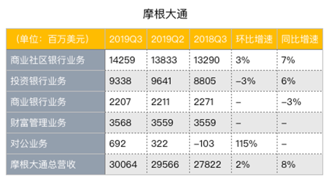 老虎证券：降息引发蝴蝶效应，银行股为何前景惨淡？