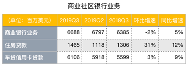 老虎证券：降息引发蝴蝶效应，银行股为何前景惨淡？