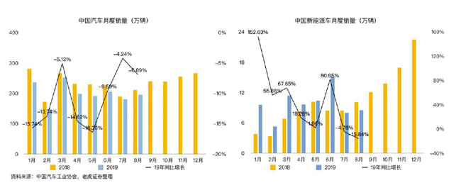 老虎证券：蔚来市值两周腰斩 是市场担忧过度了吗？