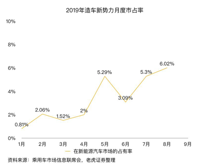 老虎证券：蔚来市值两周腰斩 是市场担忧过度了吗？