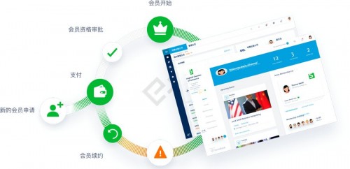 EventBank帮助全球顶尖商协会实现数字资产留存与价值转化