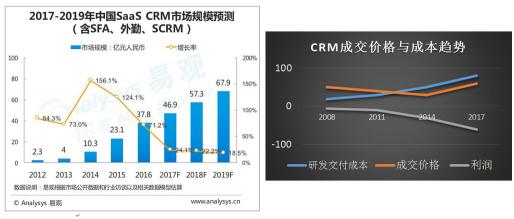 实现企业客户技术与生态赋能 玄讯aPaaS平台创新发力