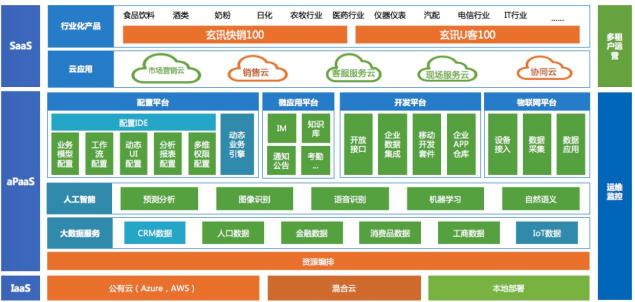 实现企业客户技术与生态赋能 玄讯aPaaS平台创新发力