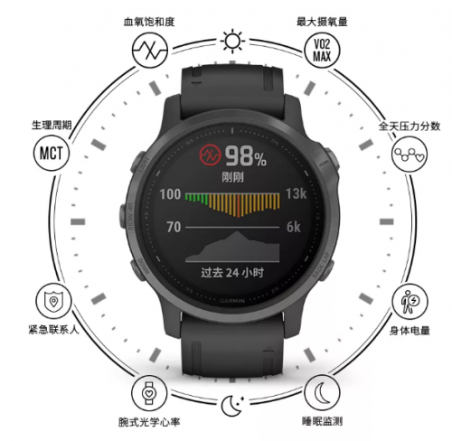 Garmin fenix6系列重磅发布，智勇无界，为征服而生！