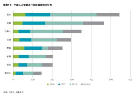 德勤发布全球高增长企业50强，字节跳动、云从科技入榜