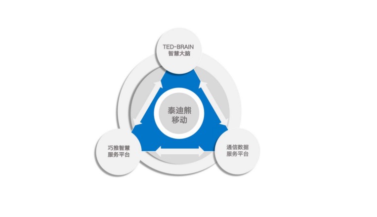 智慧场景生态服务商 泰迪熊移动全新形象亮相世界互联网大会