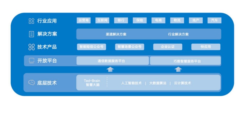 智慧场景生态服务商 泰迪熊移动全新形象亮相世界互联网大会