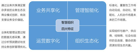 智慧企业引爆世界互联网大会，智慧OA将成数字化转型标配