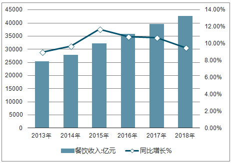 2019中国餐饮经营参数蓝皮书将于10.23重磅发布，秘籍在手，利润翻番