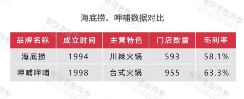 2019中国餐饮经营参数蓝皮书将于10.23重磅发布，秘籍在手，利润翻番