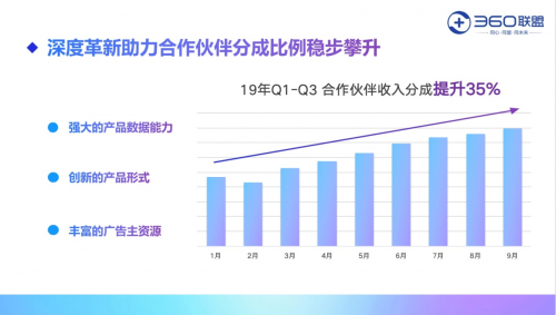 奇聚流量变现平台构建跨场景、跨屏幕媒体智能变现生态