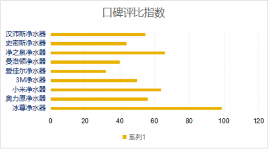 净水器什么牌子好啊？看过全球净水器十大排名吗？