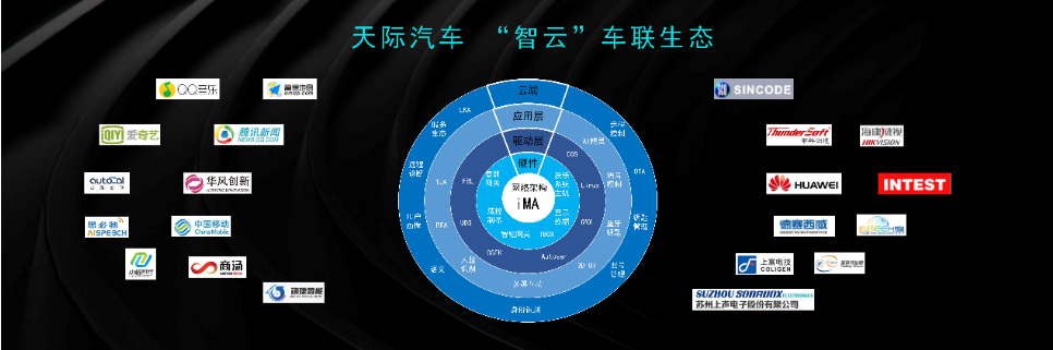 智能网联 颠覆想象 天际ME7闪耀登陆2019世界智能网联汽车大会