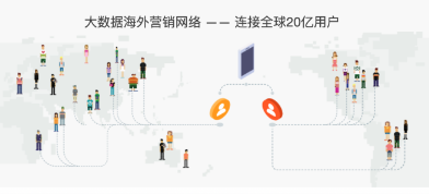 木瓜移动通过大数据优化投放 为出海企业排忧解难