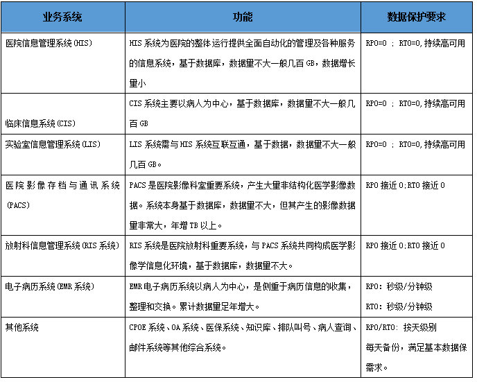 浪潮超融合软件定义数据中心，构筑医疗行业数字化转型基石