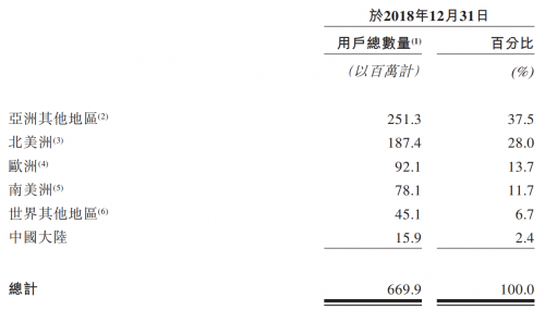 看好全球互联网市场，前中投掌门人解植春参投海外版字节跳动