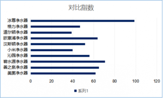 净水机哪家牌子好呢？世界净水器十大排名你了了解过吗？