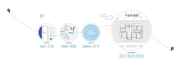 万兴科技旗下亿图图示在线版发布 一款可以替代Visio的绘图软件