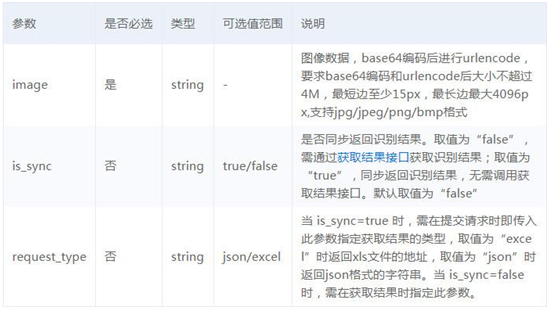 接入百度大脑表格文字识别技术，快速降低信息电子化录入成本