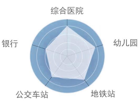 不吹不黑，大数据揭晓老小区真实居住水平！