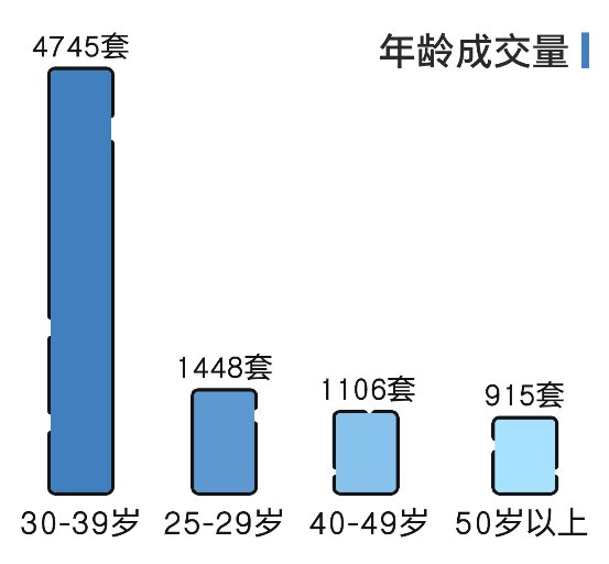 不吹不黑，大数据揭晓老小区真实居住水平！