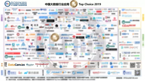 DataCanvas九章云极入选中国大数据行业应用TOP Choice 2019