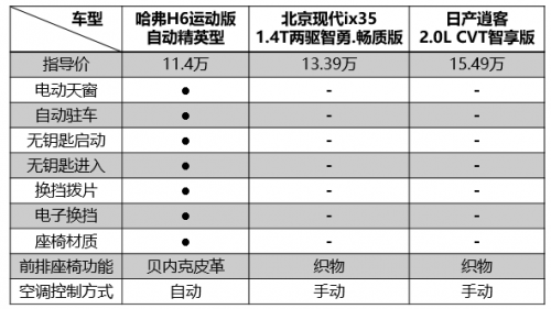 车市联盟起波澜 销冠哈弗H6化身本命王者 合资SUV彻底慌了