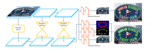 预告丨ICCV 2019 码隆科技与你相约首尔