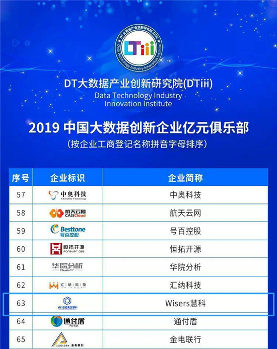 慧科讯业再入大数据创新企业亿元俱乐部，赢得三项荣誉