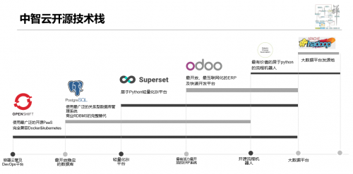 中智云签约西山教育集团