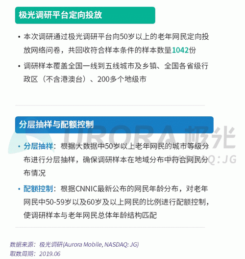 极光：老年人网上购物人均月均花费171元，偏爱使用多点和淘集集