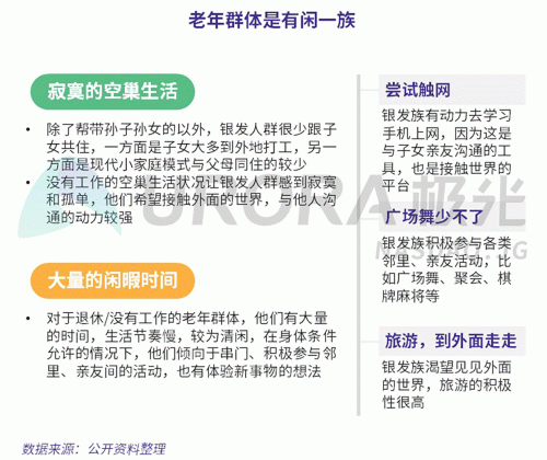 极光：老年人网上购物人均月均花费171元，偏爱使用多点和淘集集