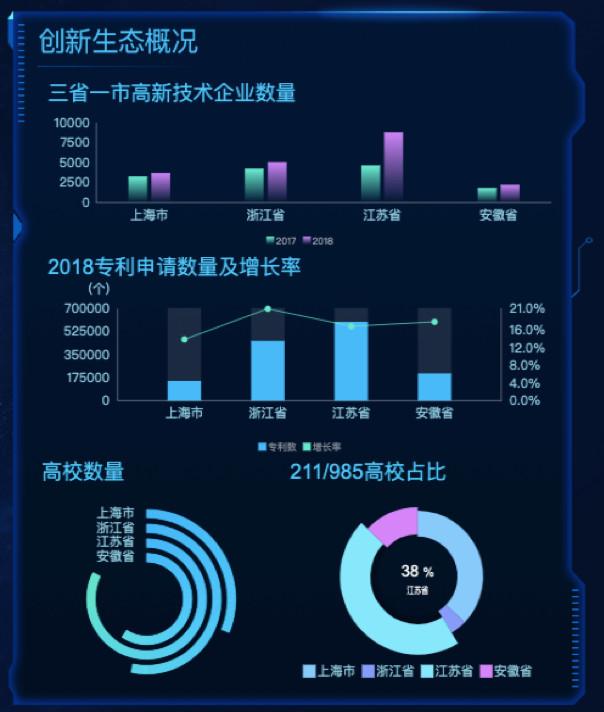 长三角双创数据大屏发布 一屏透视长三角“双创全景”