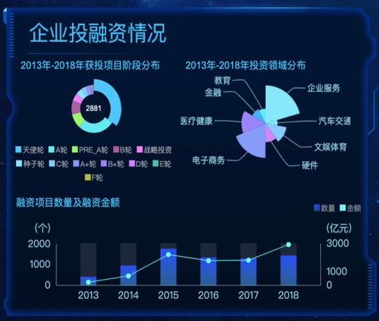 长三角双创数据大屏发布 一屏透视长三角“双创全景”