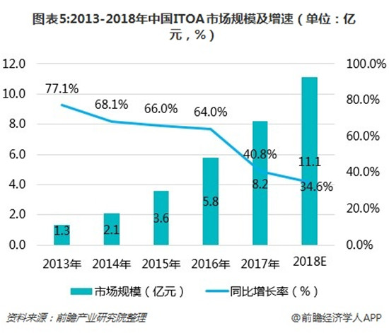 智能运维场景解析：运维数据可视化，洞察IT的业务价值