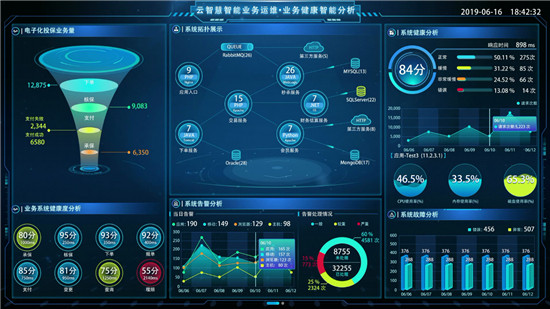 智能运维场景解析：运维数据可视化，洞察IT的业务价值