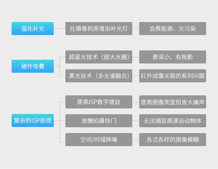 用人工智能擦亮摄像机的眼睛：科达发布AI超微光系列产品