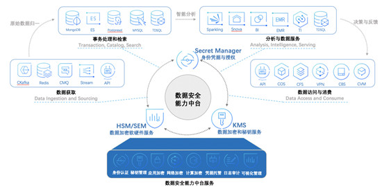 密码法正式发布，密码安全性评估成为焦点