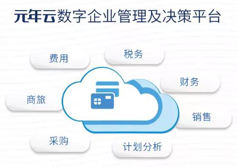 元年科技发布“元年云”，赋能中国企业致胜未来