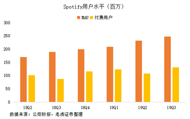 老虎证券：有道出师不利，Spotify重燃网易云音乐上市希望？